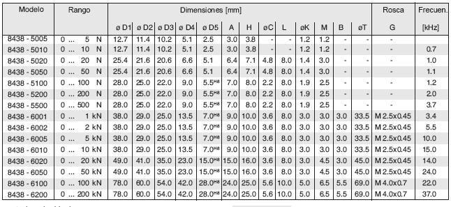 Tabla de especificaciones 8438