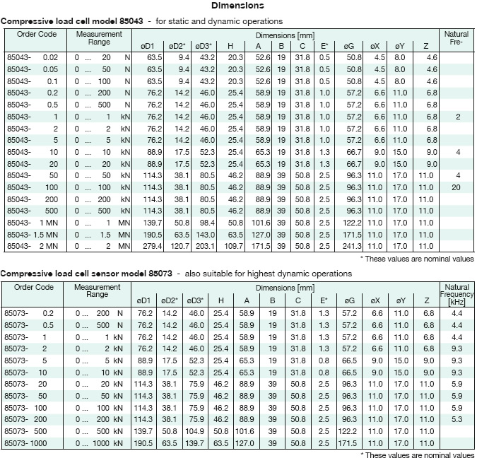 Tablas de especificaciones célula de carga 85040