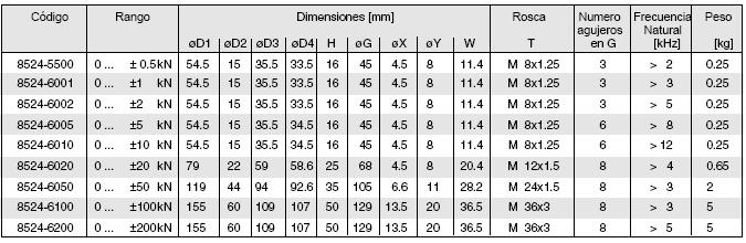 Tabla de especificaciones 