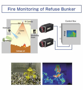 monocular cámara R300SR